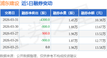 浦东建设股票(浦东建设股票分红)