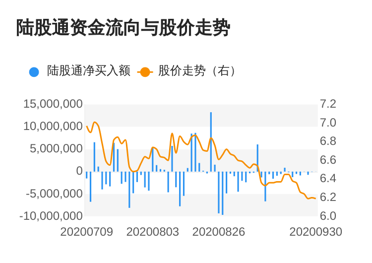 浦东建设股票(浦东建设股票现在能买吗)