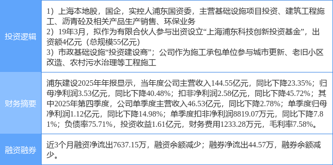 浦东建设股票(浦东建设股票行情)