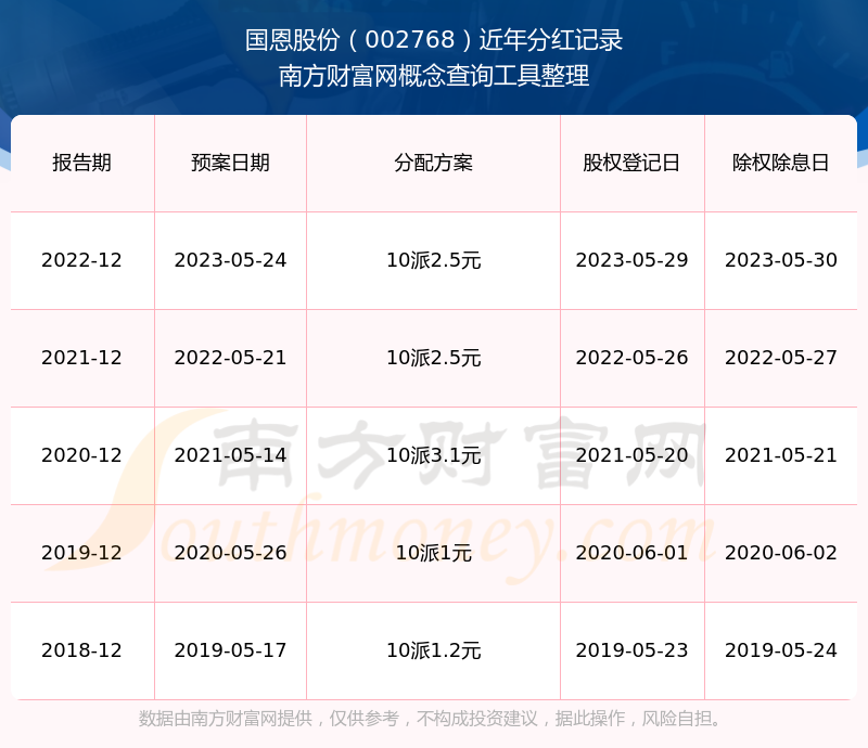 国恩股份股票(钧达股份是什么龙头)