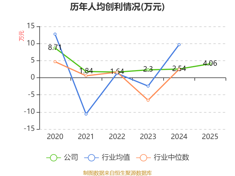圣农发展股票(圣农发展股票主营业务)