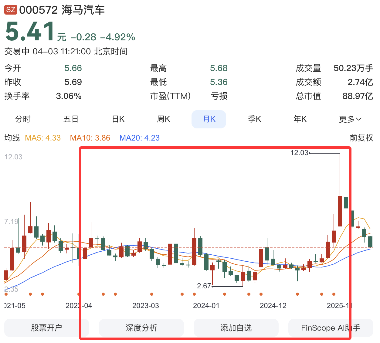 电动汽车股票(电动汽车股票一览)