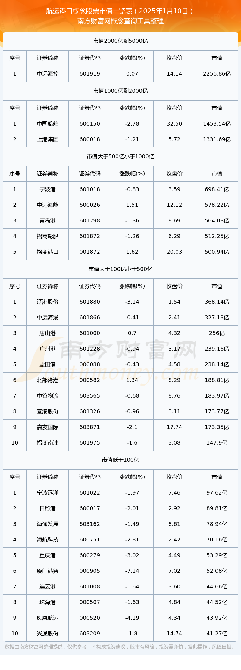 造船股票(扬子江造船股票)