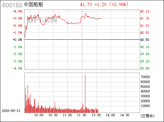 造船股票(扬子江造船股票)