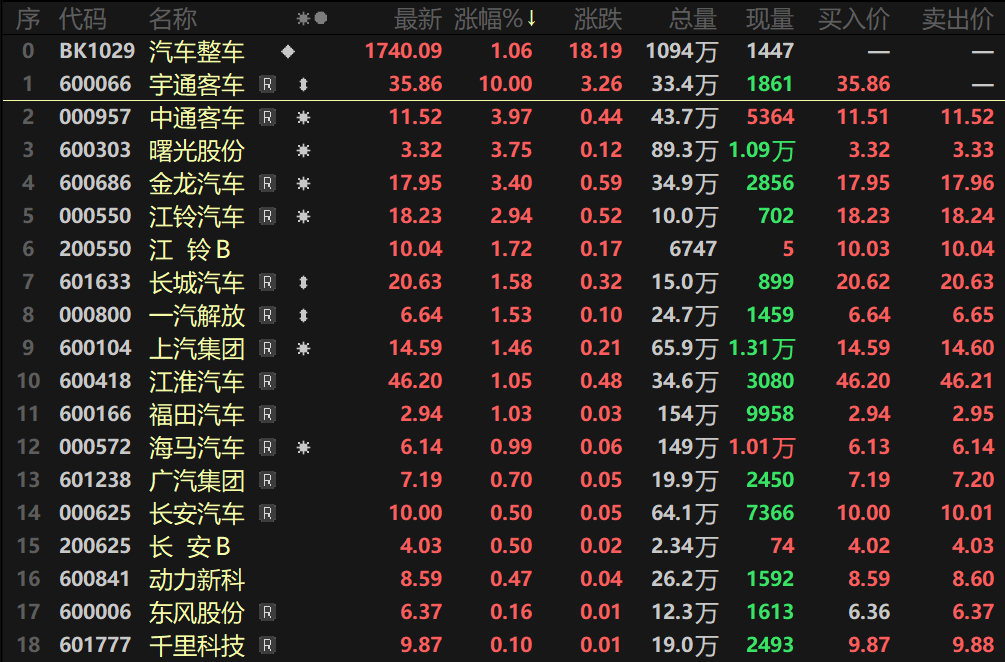 电动汽车股票(新能源汽车股票代码)