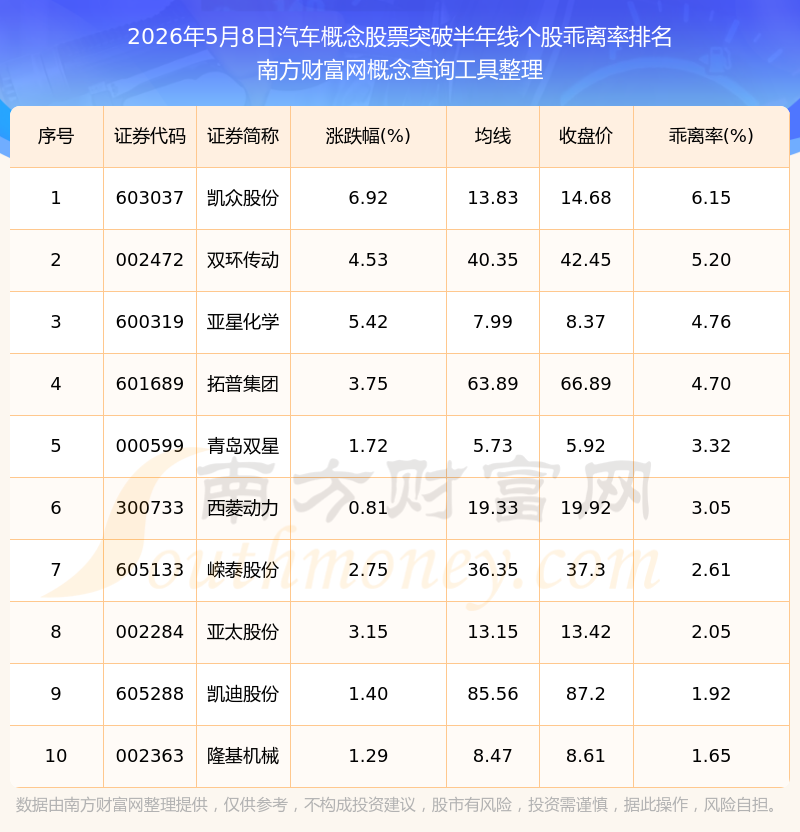 电动汽车股票(新能源汽车股票代码)