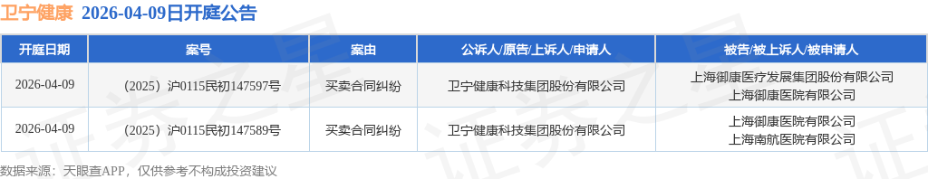 卫宁健康股票(卫宁健康股票怎么样)