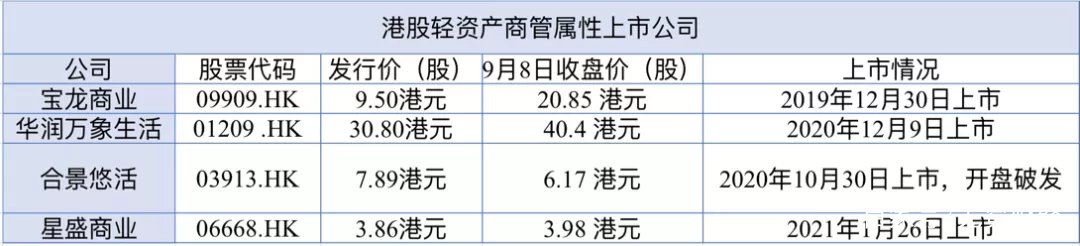 万达股票代码(万达的股票代码)