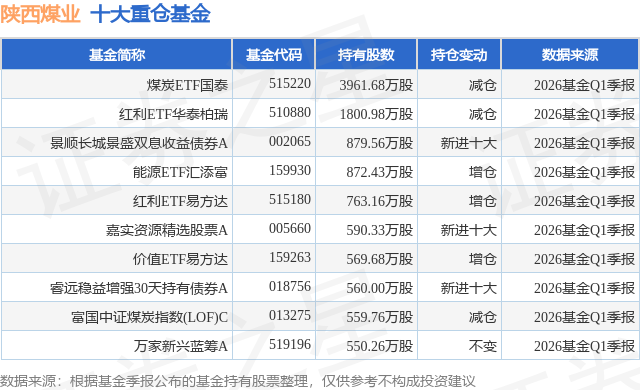 煤炭股票有哪些(煤炭低价股票有哪些)