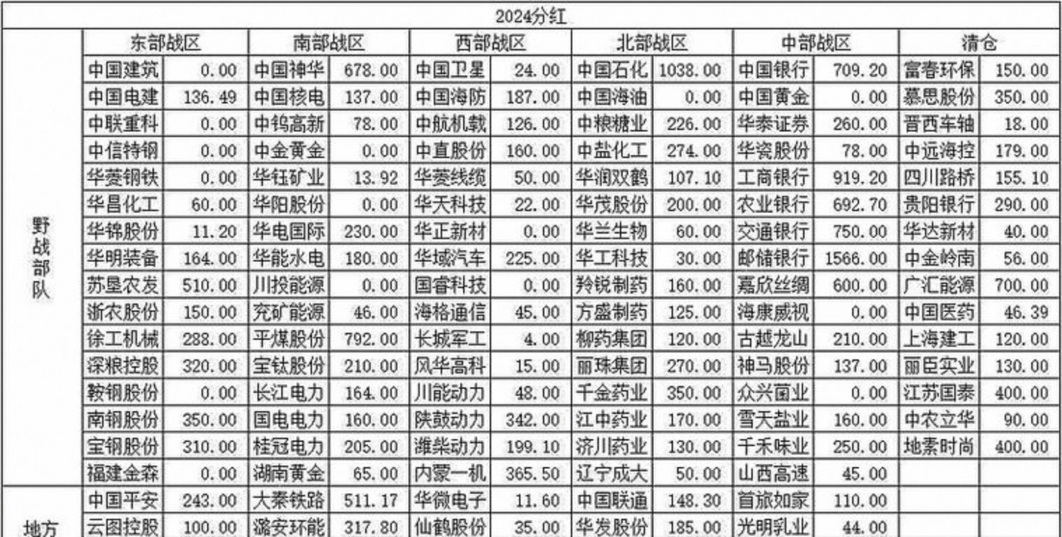 煤炭股票有哪些(煤炭低价股票有哪些)