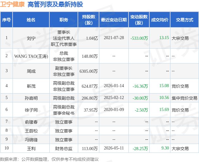 卫宁健康股票(卫宁健康股票股吧)