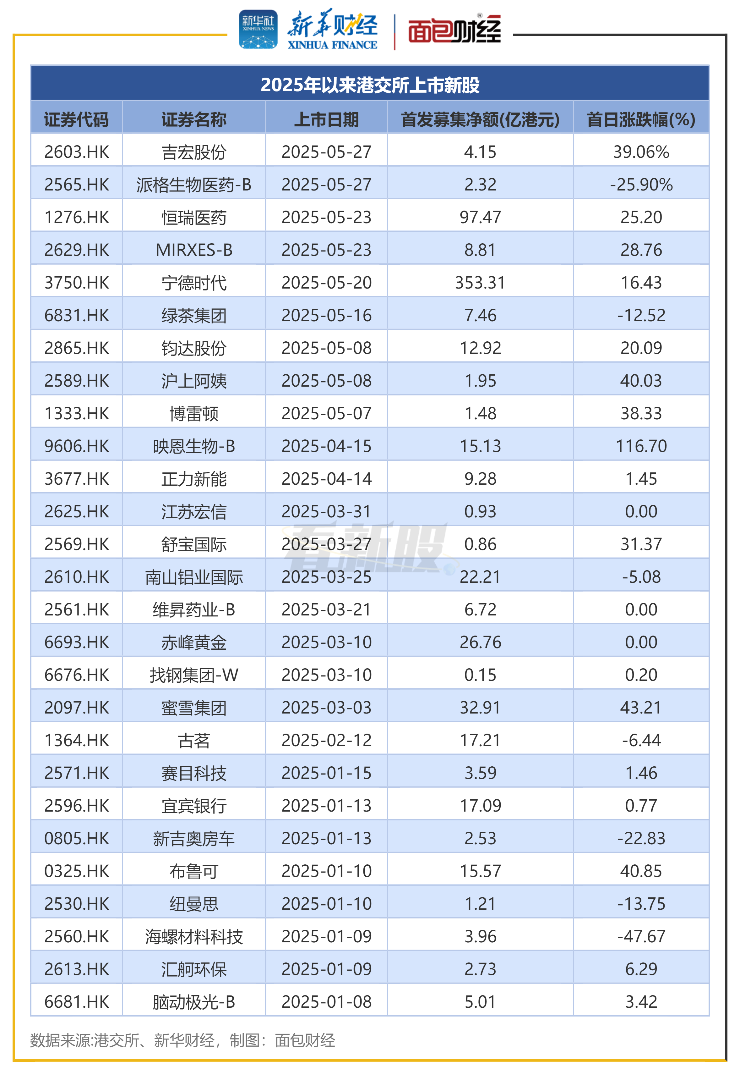 香港股票市场(香港股票市场价格指数是指)