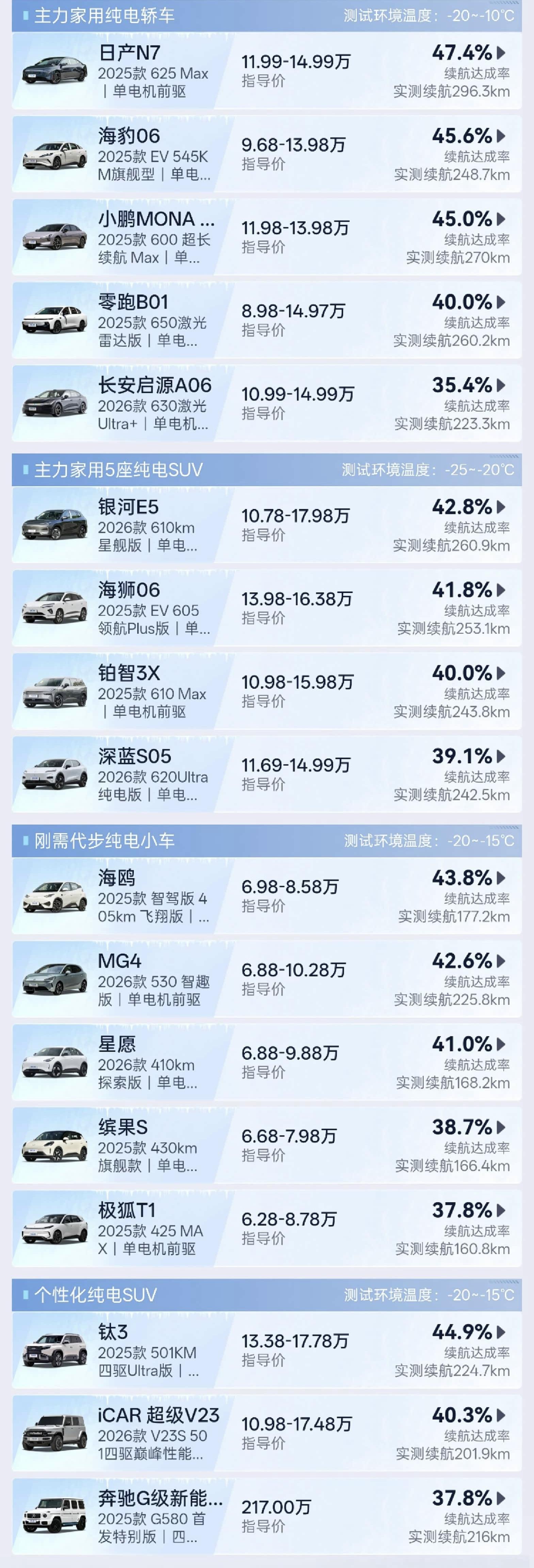 电动汽车股票(电动汽车股票龙头股票有哪些)