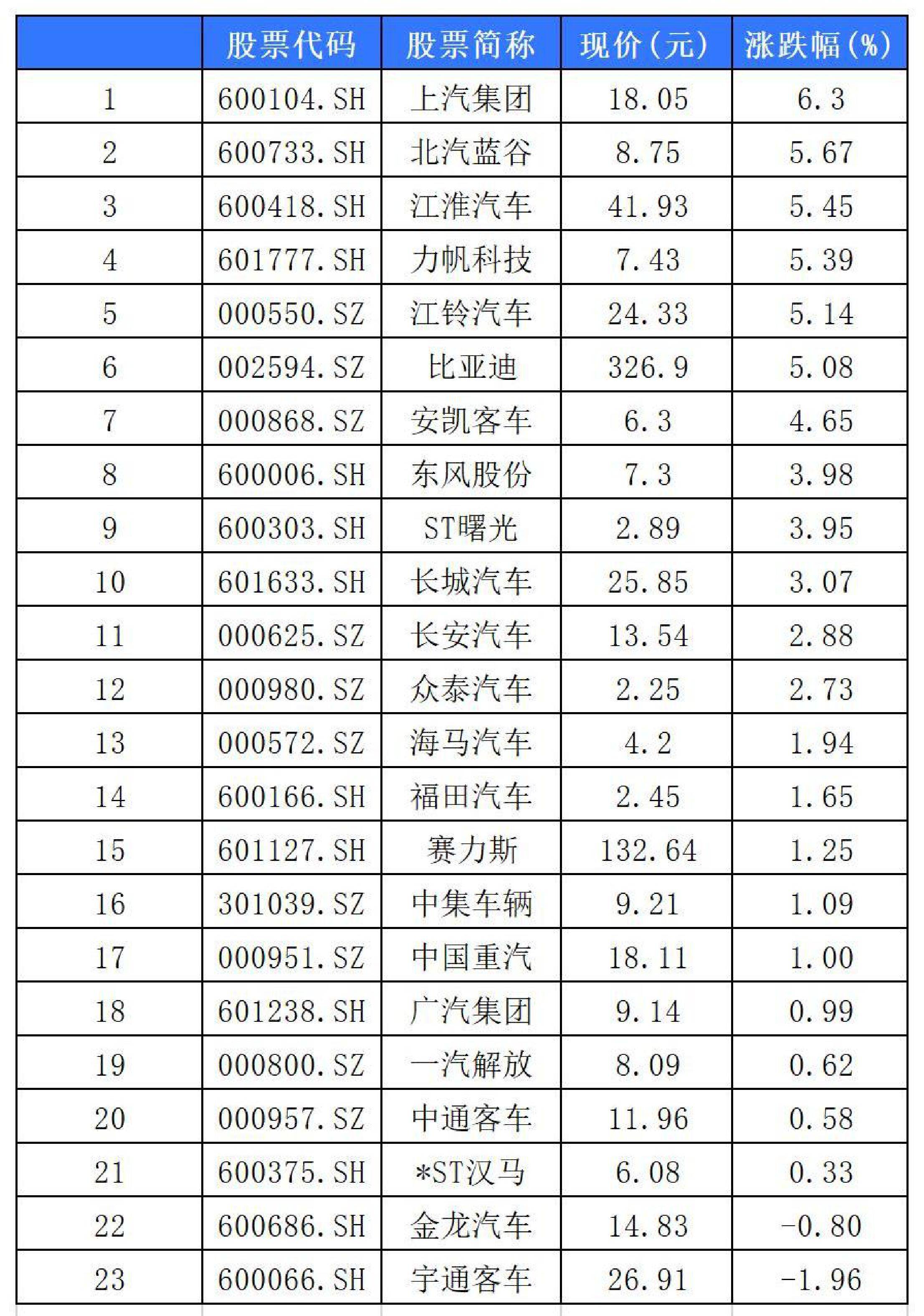 南车股票(南车股票历史交易数据)