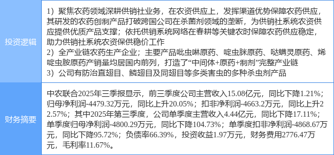 农药股票(农药股票龙头股一览表)