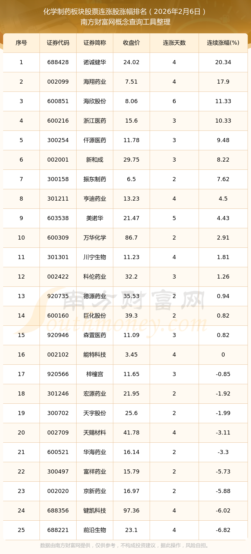 农药股票(农药股票龙头股一览表)