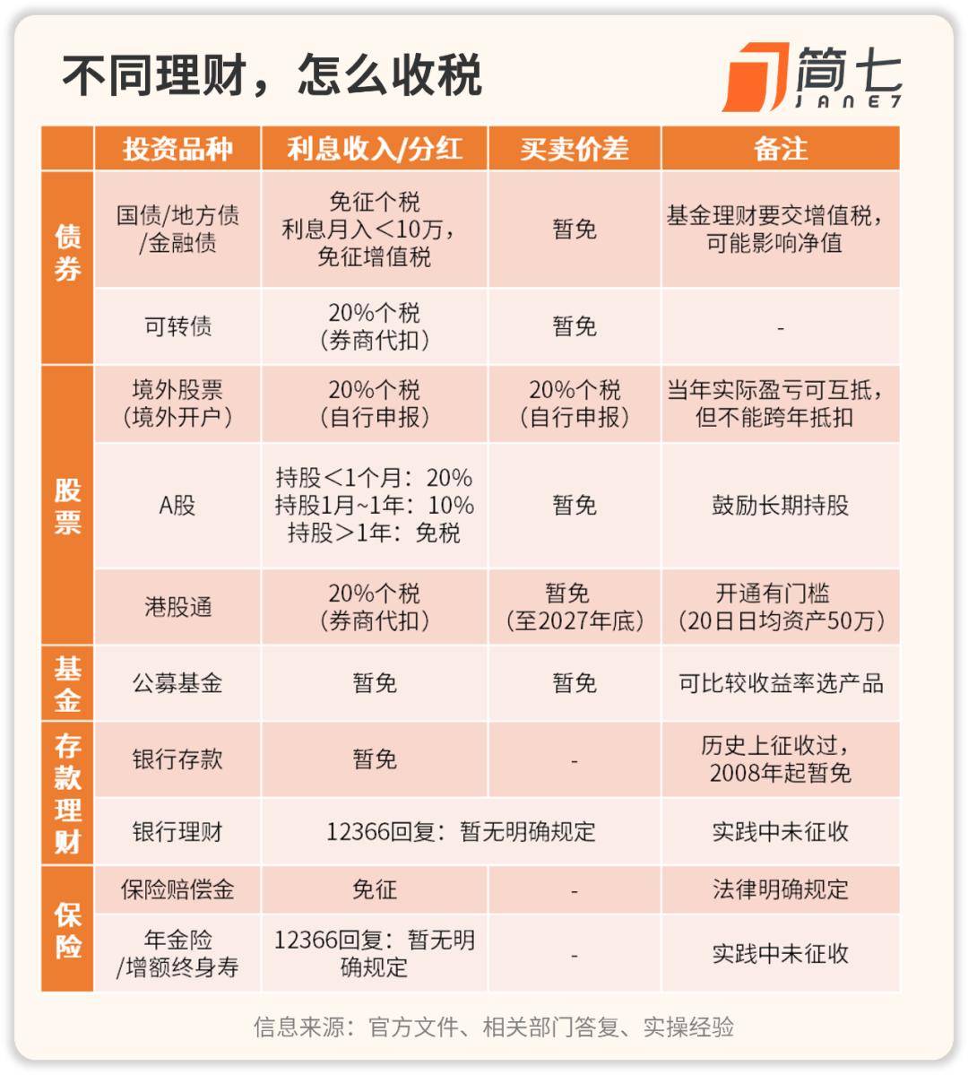 股票红利税(股票红利税是什么意思)