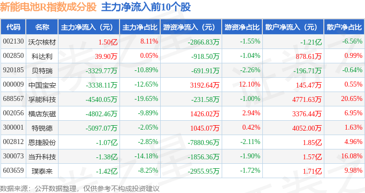 先导智能股票(先导智能股票一季报)