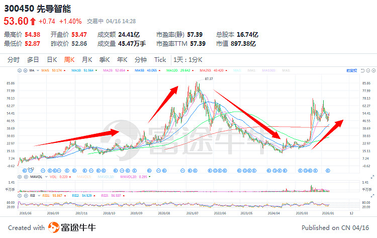先导智能股票(先导智能股票一季报)