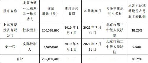 万达股票代码(万达集团的股票代码)