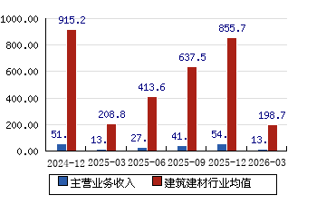 濮耐股份股票(濮耐股份股票十大股东)