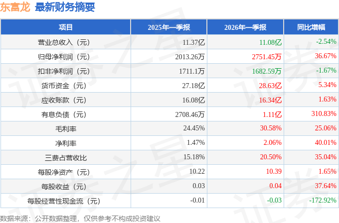 东富龙股票(东富龙股票最新消息)
