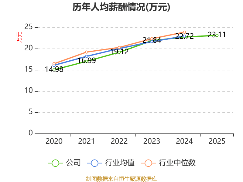 卫宁健康股票(卫宁健康股票是什么板块)