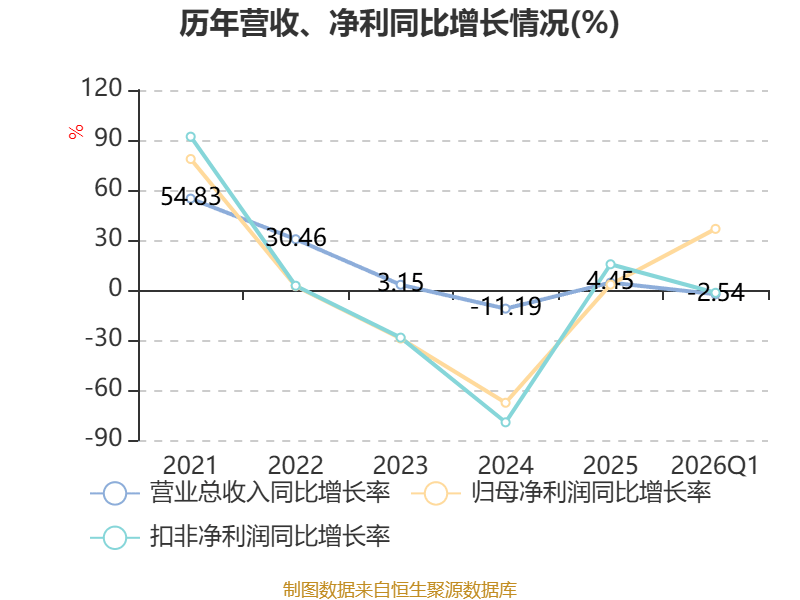 东富龙股票(东富龙股票最新消息) 东富龙股票(东富龙股票最新消息)