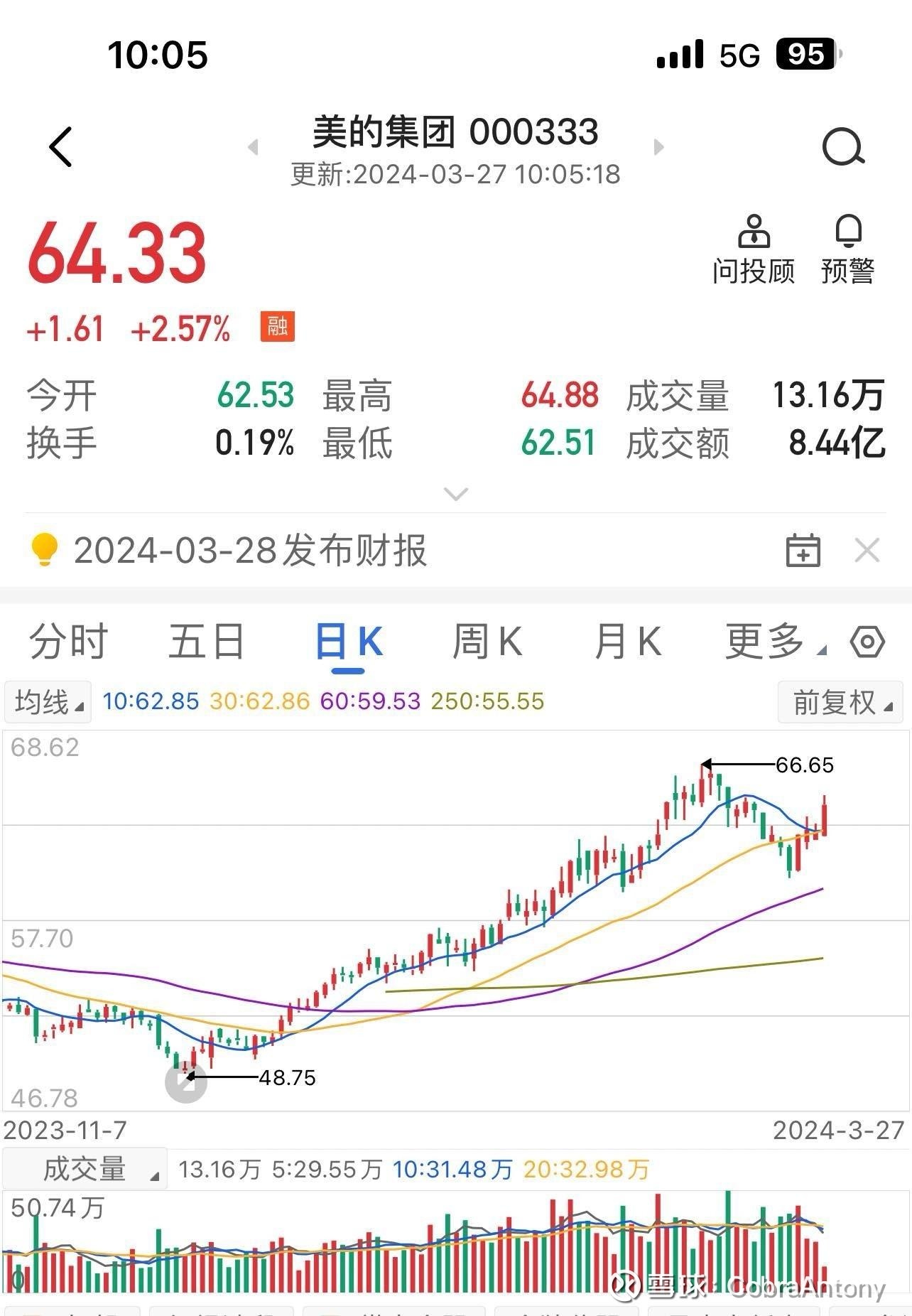 美年健康股票(美年健康股票是什么板块)