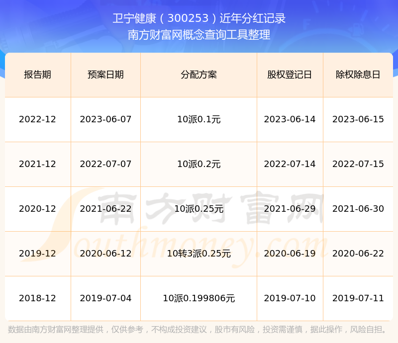 卫宁健康股票(卫宁健康股票最新消息)