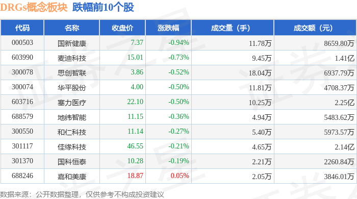 卫宁健康股票(卫宁健康股票最新消息)