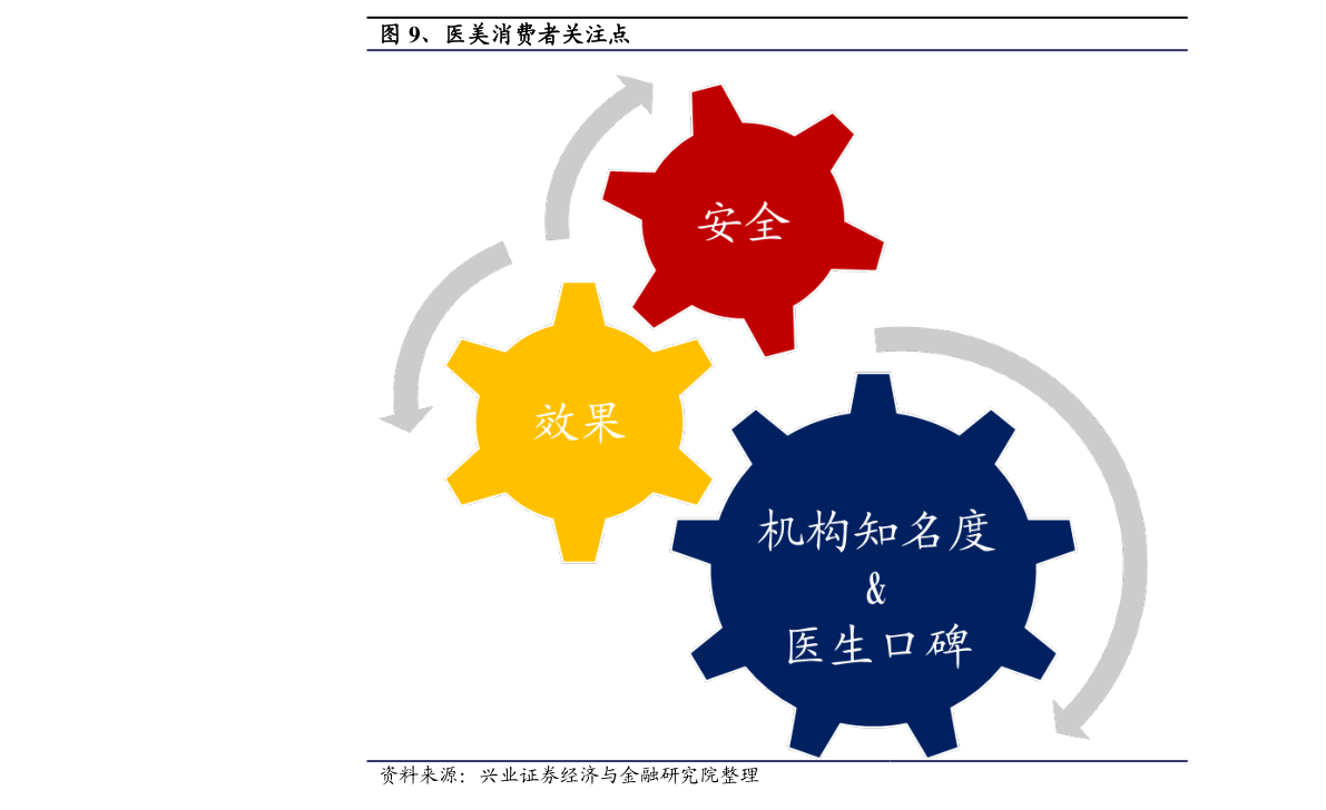 美年健康股票(美年健康股票是什么板块)