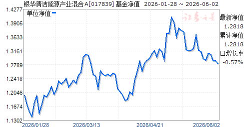 清洁能源股票(京能清洁能源股票)