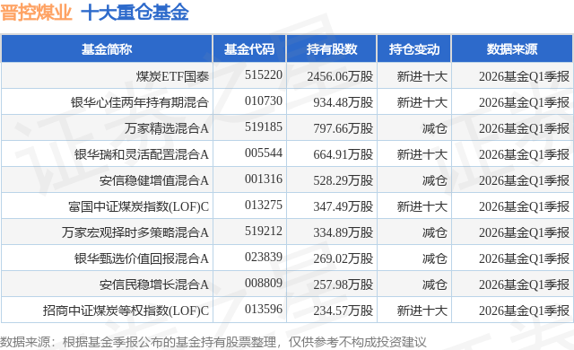 煤炭股票有哪些(煤炭股票有哪些最好)