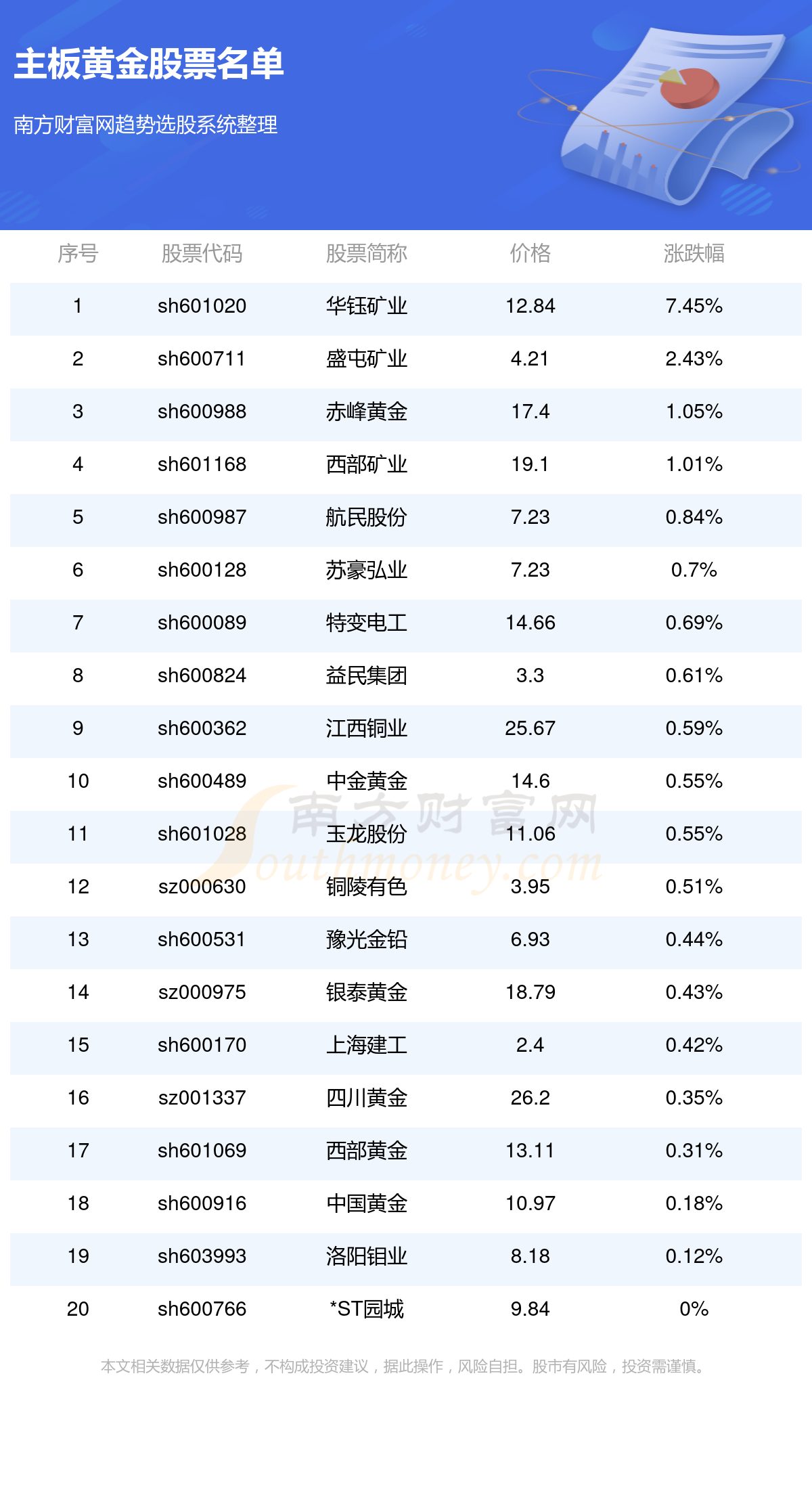 万达股票代码(万达股票代码03699退市确权了吗是真的吗)