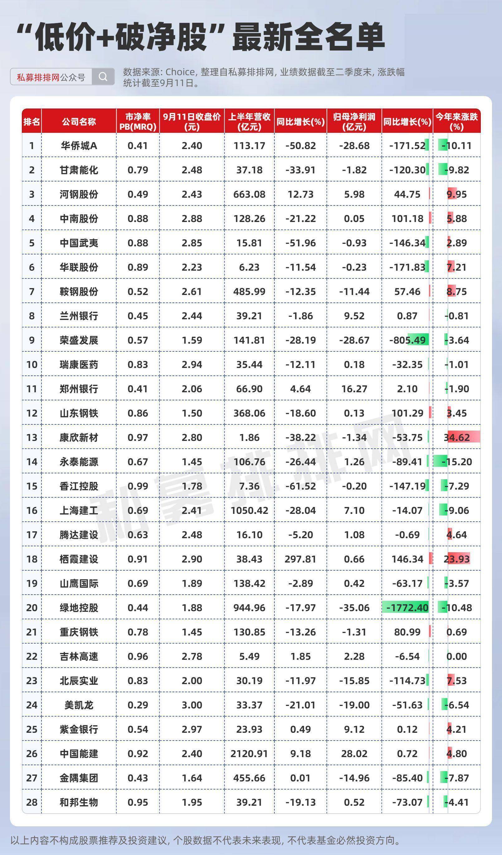 买什么股票好(高考买什么股票好)
