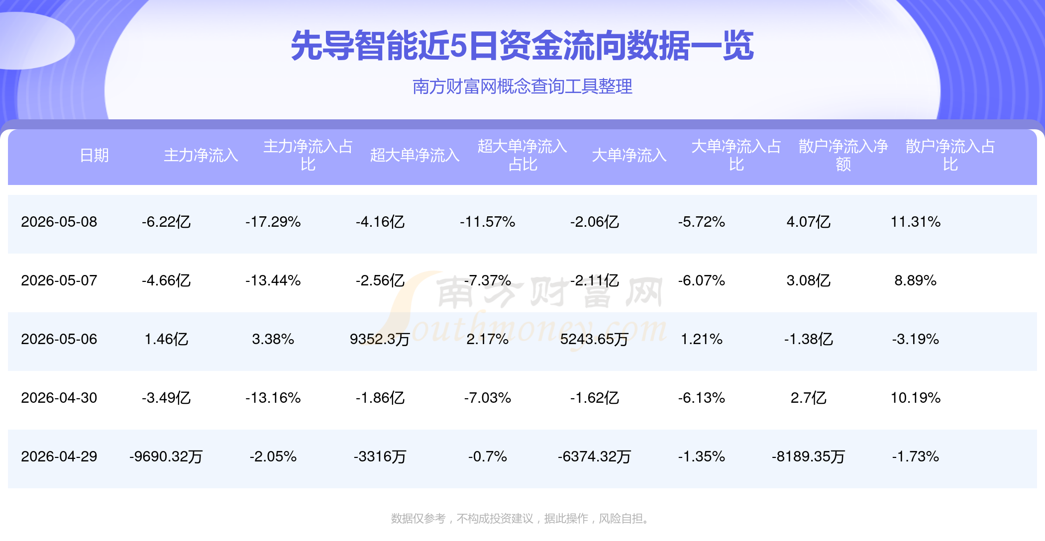 先导智能股票(先导智能股票发行价)