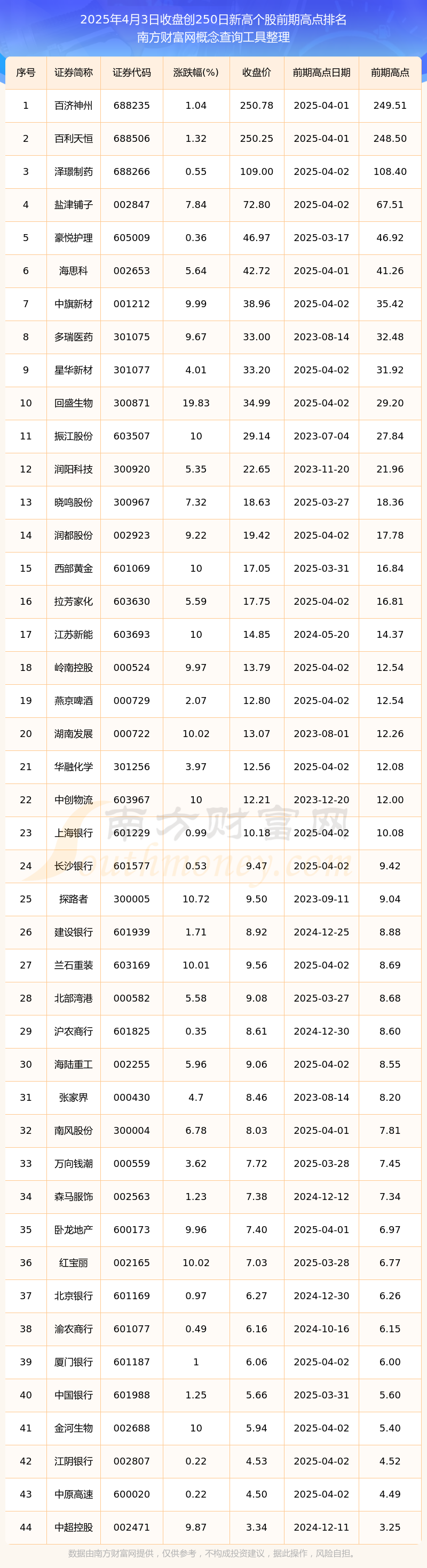 今日推荐股票(今日推荐股票马上要涨停)