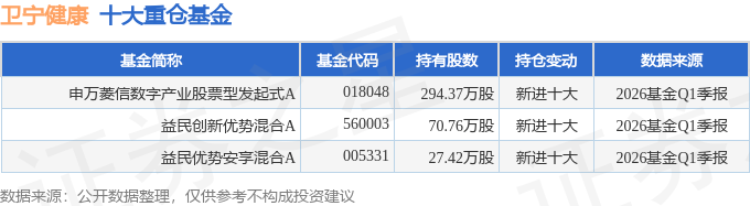 卫宁健康股票(卫宁健康股票新浪财经)