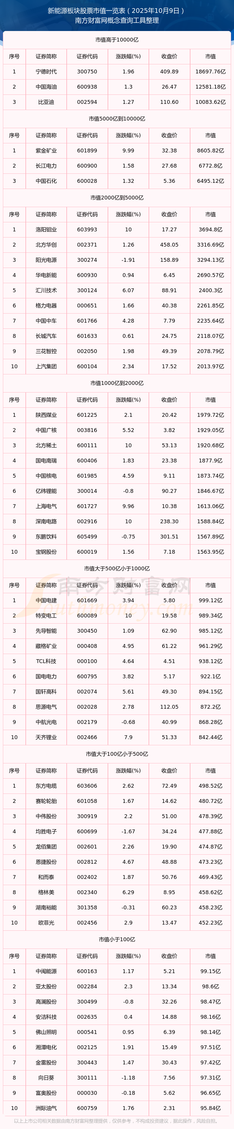 清洁能源股票(清洁能源股票行情)