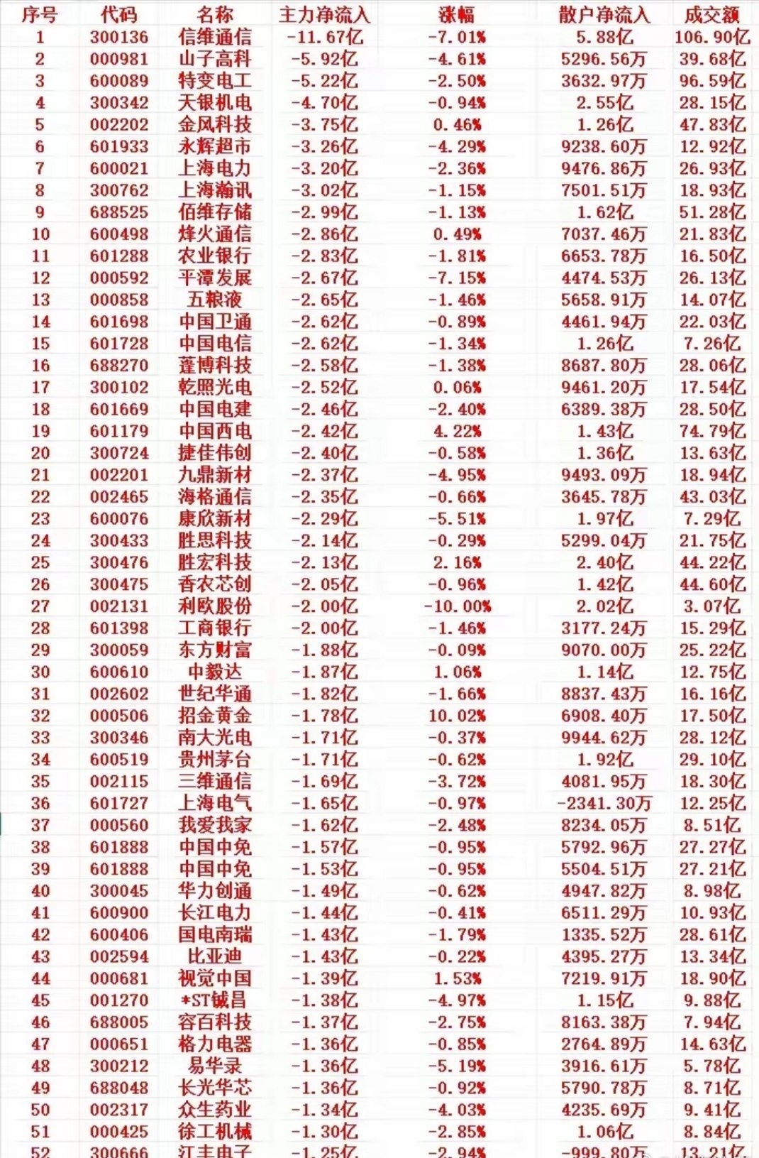煤炭股票有哪些(煤炭股票有哪些龙头股)