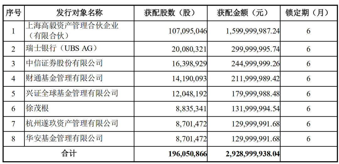 万达股票代码(万达股票代码300168)