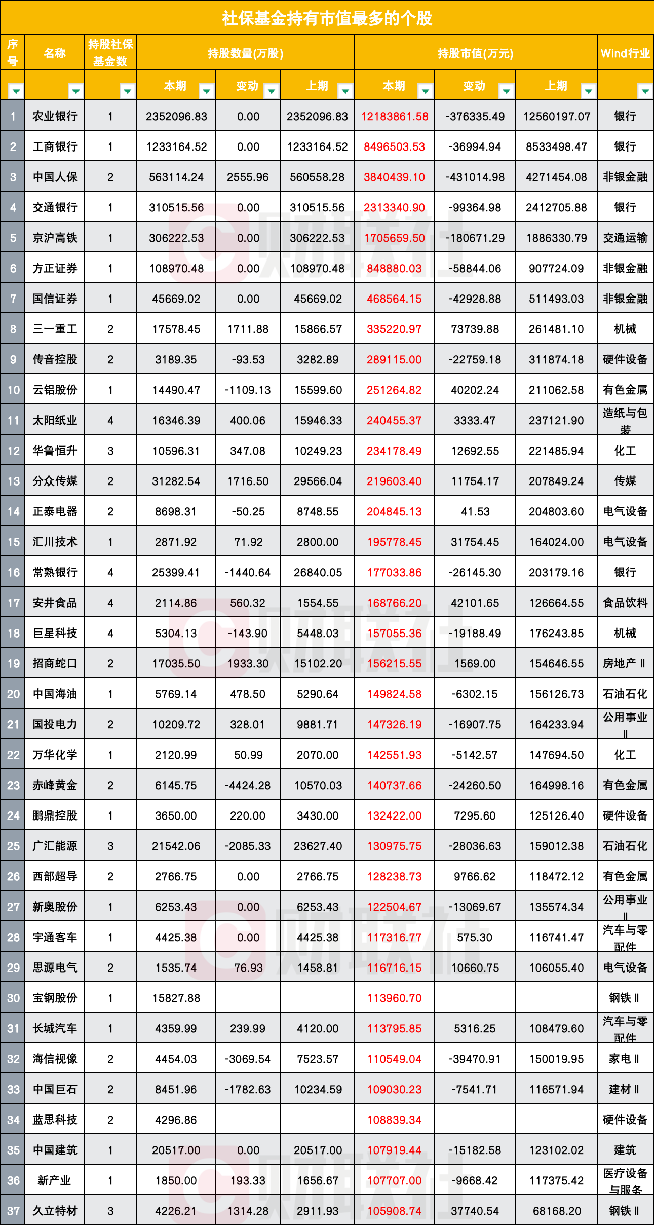煤炭股票有哪些(煤炭股票有哪些?)