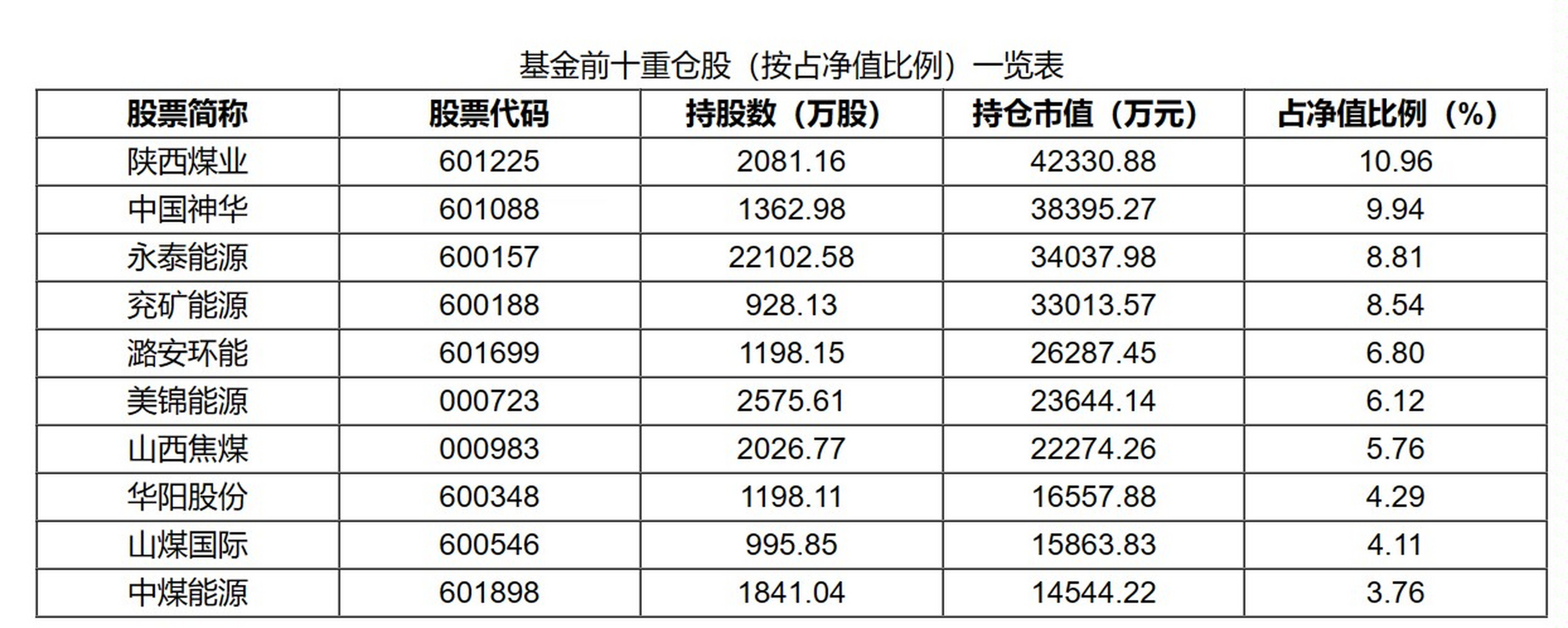 煤炭股票有哪些(石油股最建议买的三个股票)