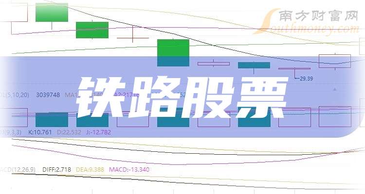 铁路股票(601006大秦铁路股票)