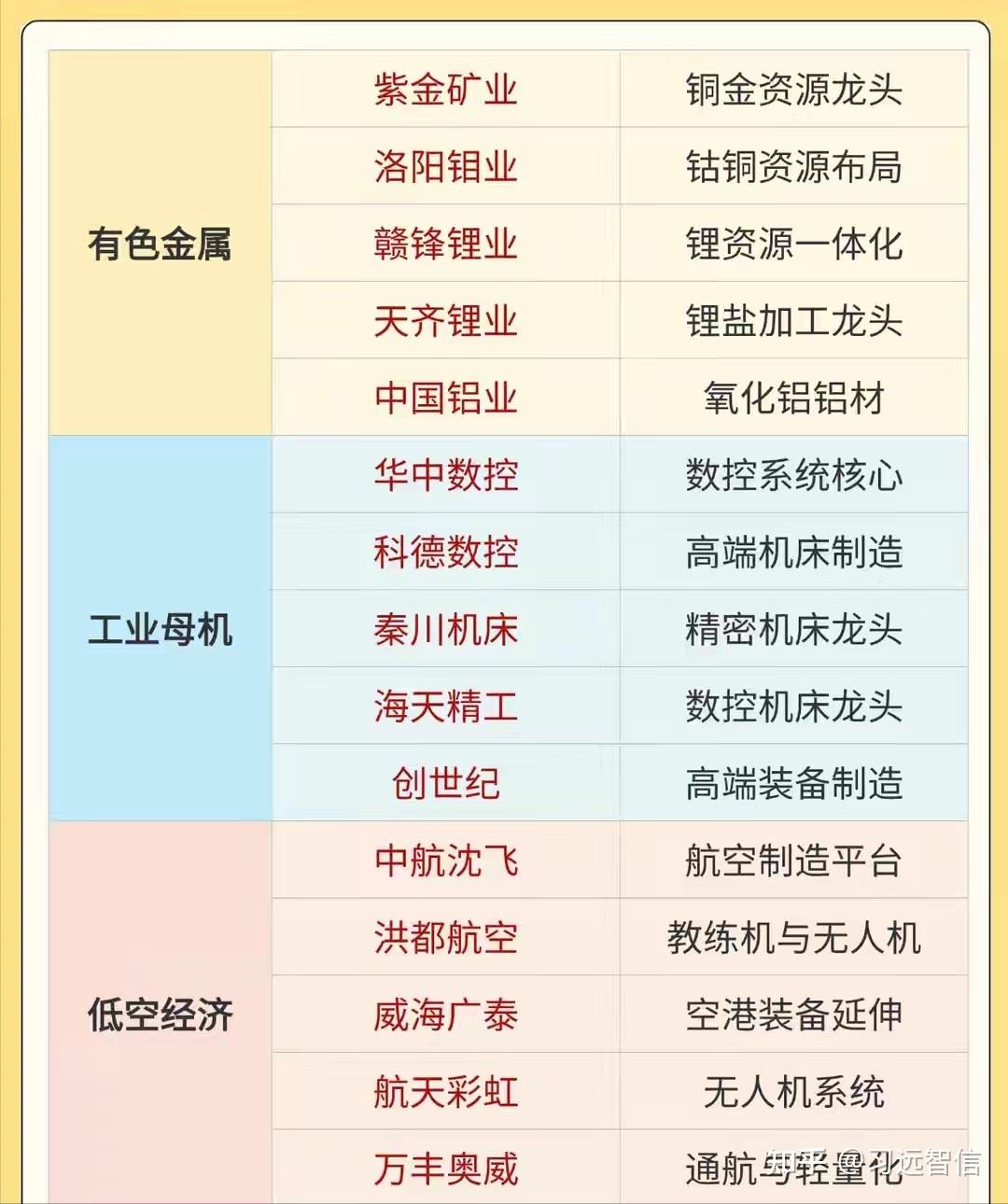 买什么股票好(星期一买什么股票好)