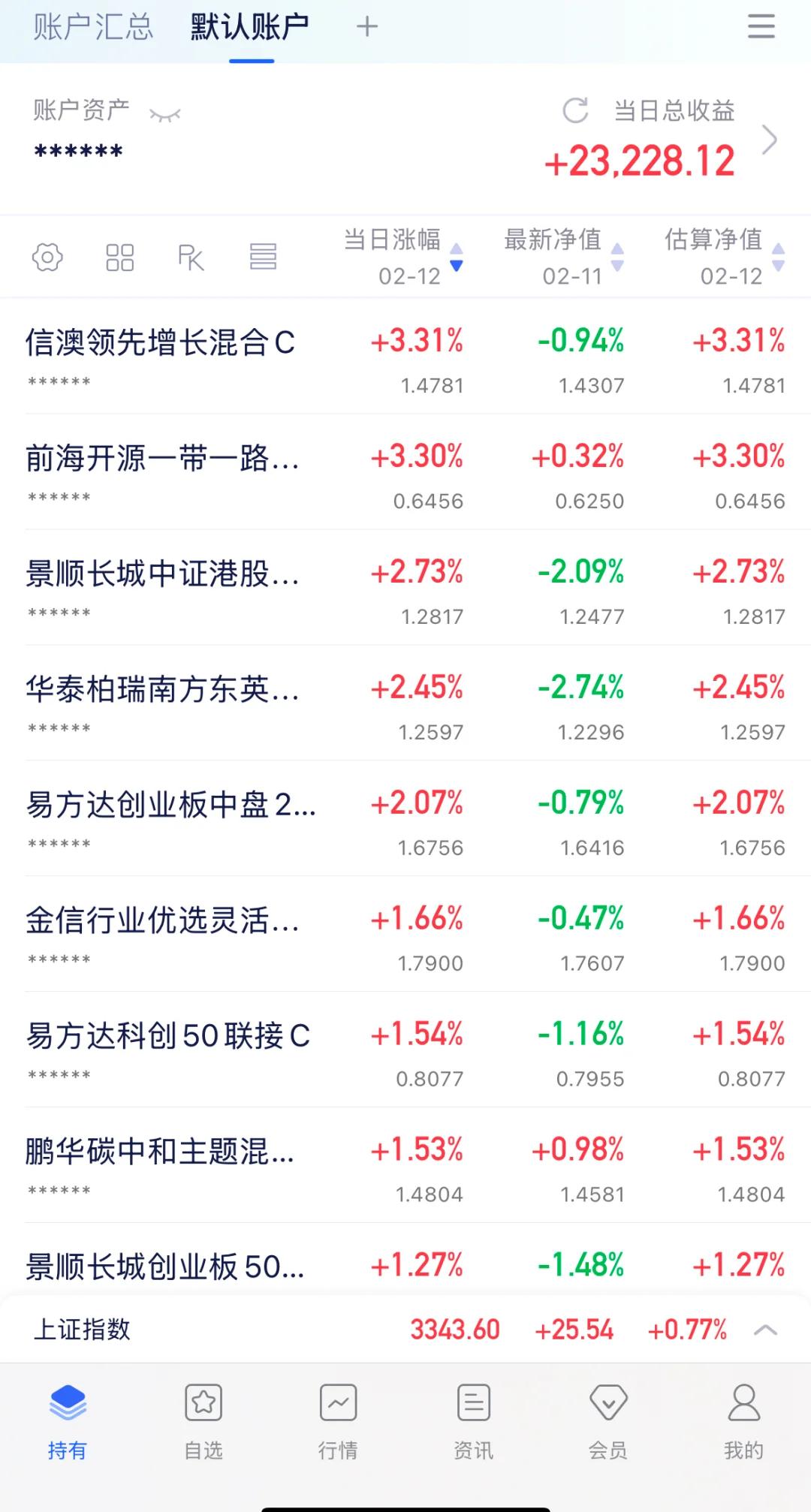 买什么股票好(星期一买什么股票好)