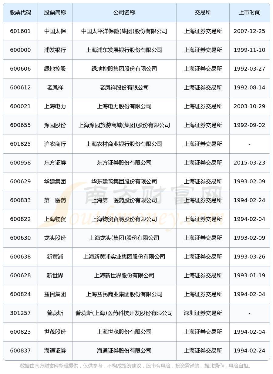 买什么股票好(世界杯买什么股票好) 买什么股票好(世界杯买什么股票好)