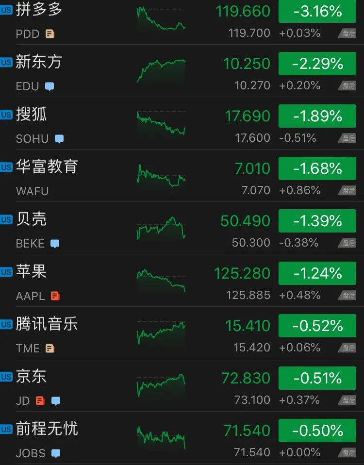 万达股票代码(万达股票代码查询)