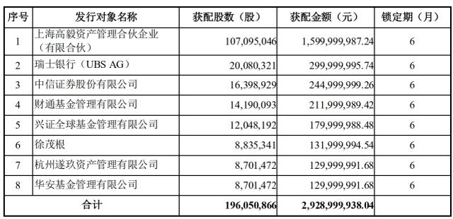 万达股票代码(万达股票代码查询)